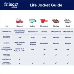 Frisco Ripstop Dog Life Jacket 11 Frisco Ripstop Dog Life Jacket -Frisco 140919 PT2. AC SS1800 V1677271753