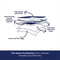 Frisco Non-Skid Ultra Premium Dog Training & Potty Pads 14 Frisco Non-Skid Ultra Premium Dog Training & Potty Pads -Frisco 227448 PT5. AC SS1800 V1674663359