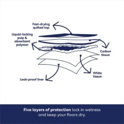 Frisco Charcoal Dog Training & Potty Pads -Frisco 227456 PT5. AC SS1800 V1674665622