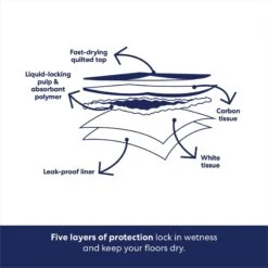 Frisco Extra Large Charcoal Dog Training & Potty Pads -Frisco 227460 PT5. AC SS1800 V1674666106