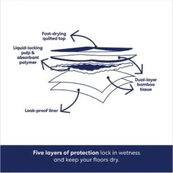 Frisco Extra Large Eco-Conscious Dog Training & Potty Pads & Bones & Chews All-Natural Lamb Lung Dehydrated Dog Treats -Frisco 678582 PT4. AC SS1800 V1681827637