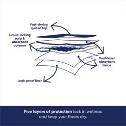 Frisco Premium Dog Training & Potty Pads 14 Frisco Premium Dog Training & Potty Pads -Frisco 89562 PT5. AC SS1800 V1674671567